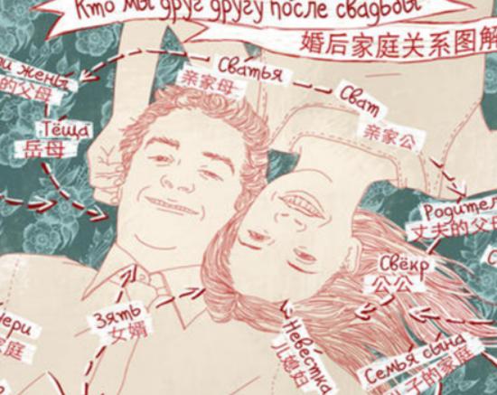 世界最嚴(yán)謹(jǐn)?shù)恼Z(yǔ)言排行,法語(yǔ)是歐洲獨(dú)立語(yǔ)言之一、漢語(yǔ)有地域特色 世界最嚴(yán)謹(jǐn)?shù)恼Z(yǔ)言排行,法語(yǔ)是歐洲獨(dú)立語(yǔ)言之一、漢語(yǔ)有地域特色